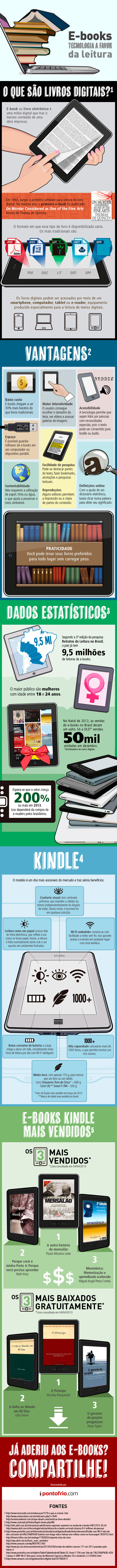 Infografico - O mercado de e-books no Brasil