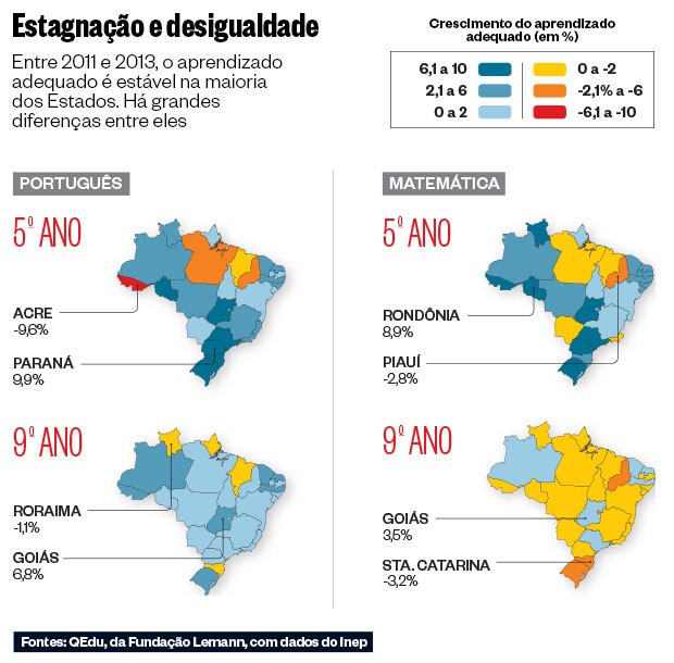 Prova Brasil - Ensino público no Brasil é ruim, desigual e estagnado - Gráfico 2